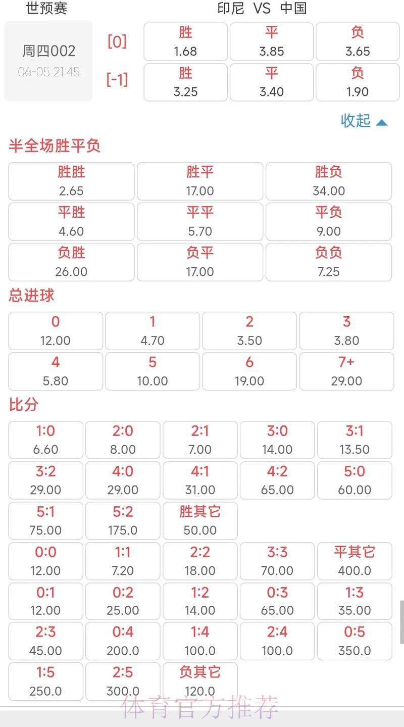 世界杯竞猜攻略：欧洲与亚洲赔率玩法深度解读