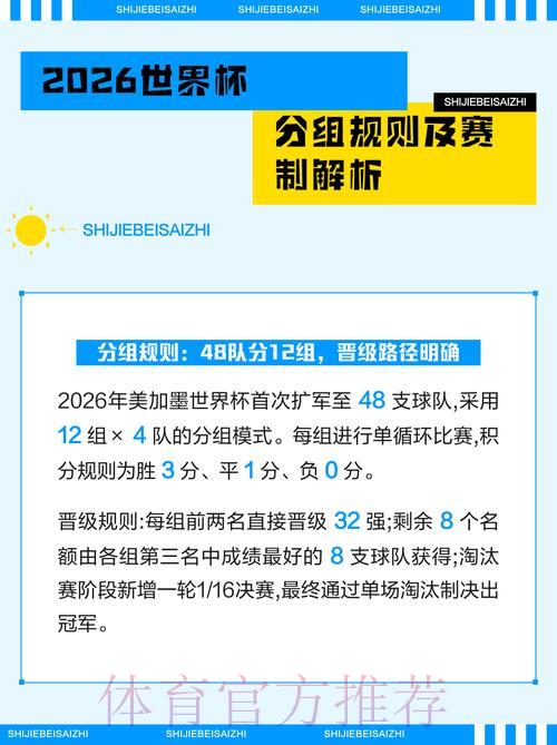 世界杯竞猜玩法全解析