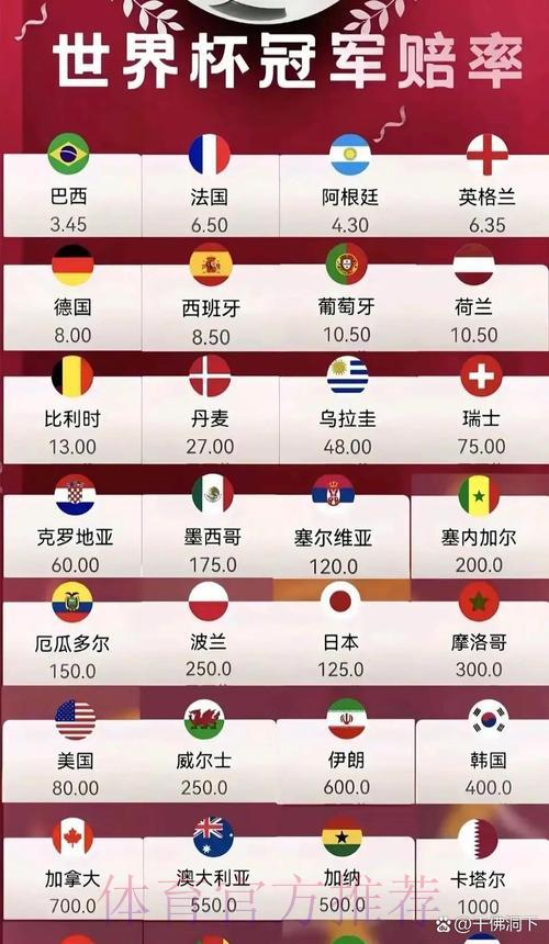 2026世界杯竞猜赔率实时查询入口平台